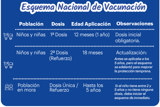 Esquema vacunación nacional